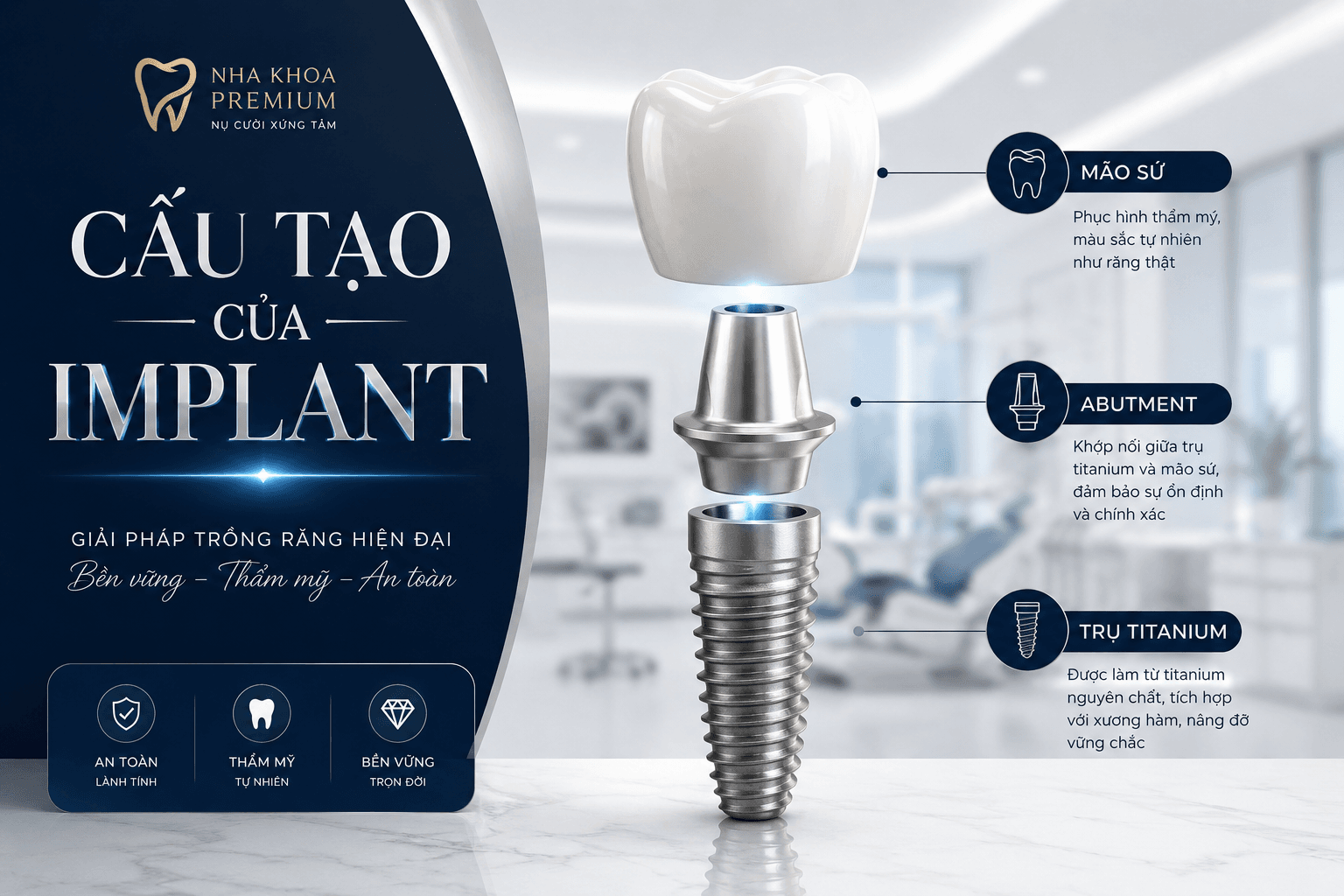 Cấu Tạo Của Implant: 3 Bộ Phận Tạo Nên Răng Implant Chắc Khỏe Và Thẩm Mỹ