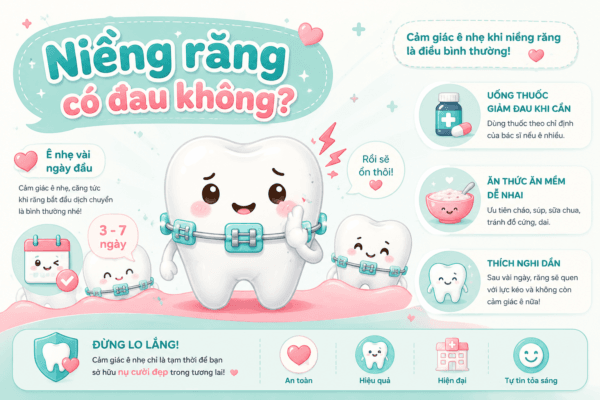 Niềng Răng Có Đau Không? Sự Thật Bạn Nên Biết Trước Khi Chỉnh Nha Niềng Răng Có Đau Không? Sự Thật Bạn Nên Biết Trước Khi Chỉnh Nha