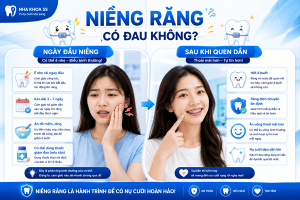 Niềng Răng Có Đau Không? Sự Thật Bạn Nên Biết Trước Khi Chỉnh Nha Niềng Răng Có Đau Không? Sự Thật Bạn Nên Biết Trước Khi Chỉnh Nha