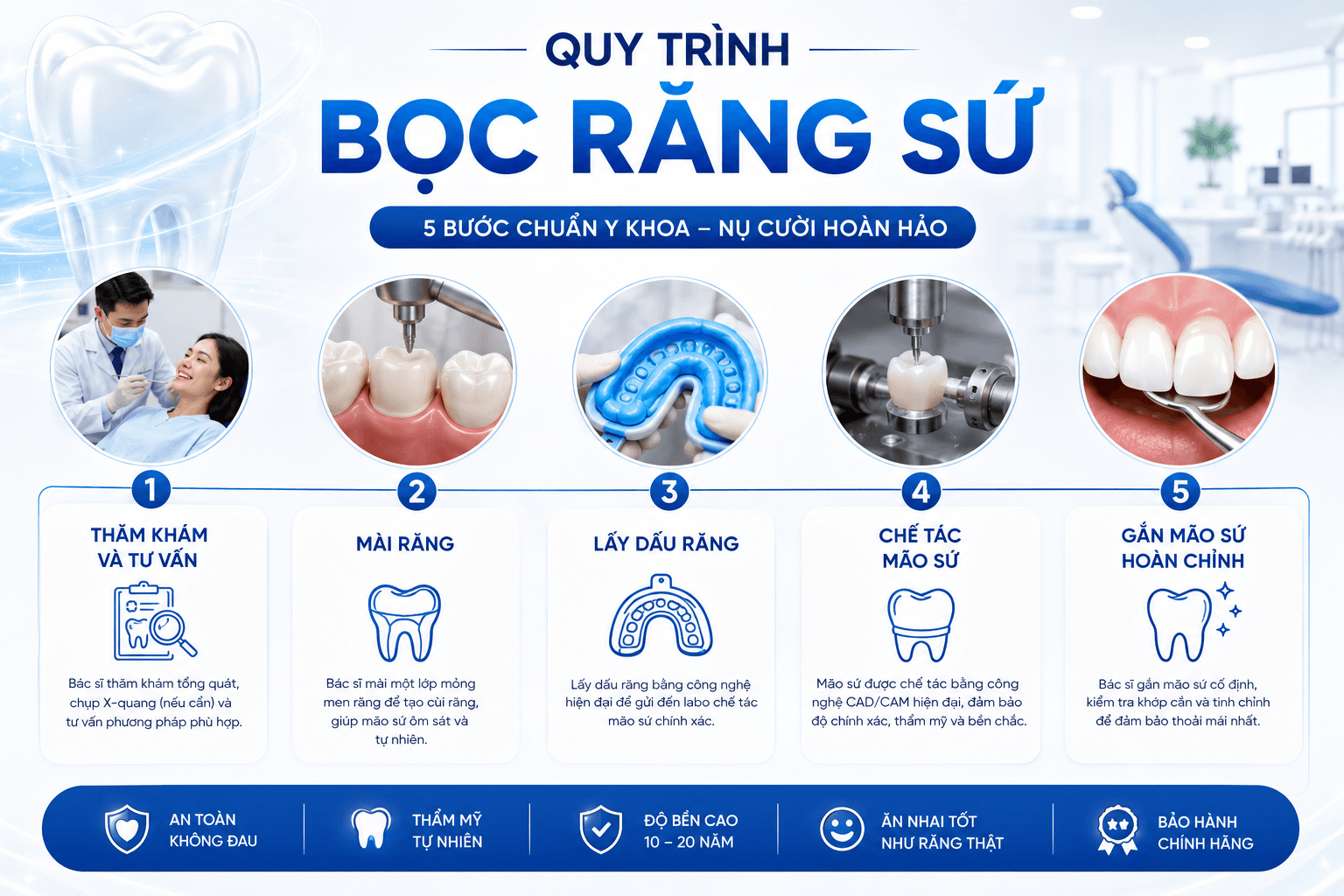 Bọc Sứ Là Gì? Tất Tần Tật Về Bọc Răng Sứ Thẩm Mỹ Bạn Nên Biết Bọc Sứ Là Gì? Tất Tần Tật Về Bọc Răng Sứ Thẩm Mỹ Bạn Nên Biết