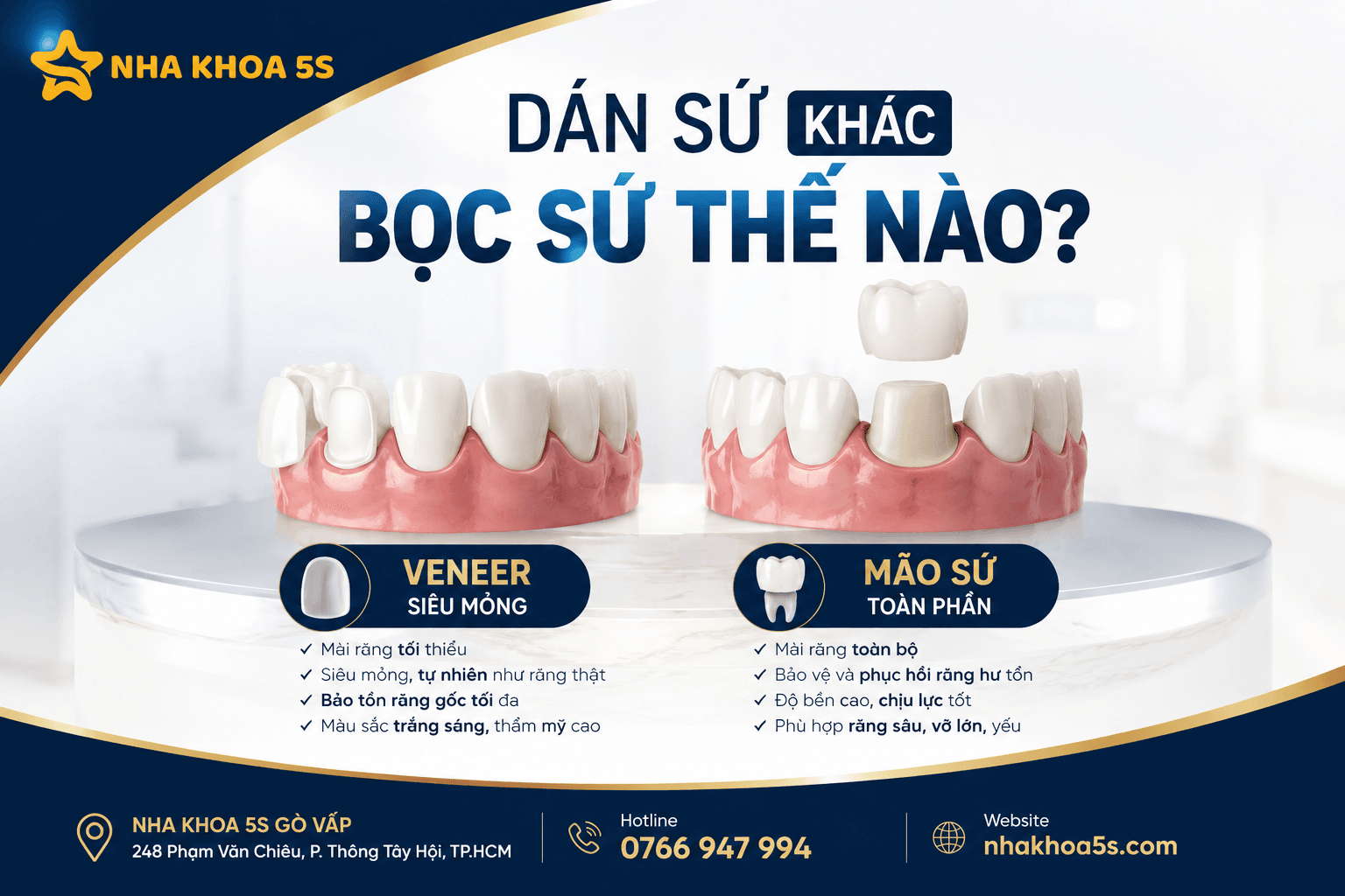Dán Sứ Khác Bọc Sứ Thế Nào? So Sánh Chi Tiết Để Chọn Đúng Giải Pháp Cho Nụ Cười
