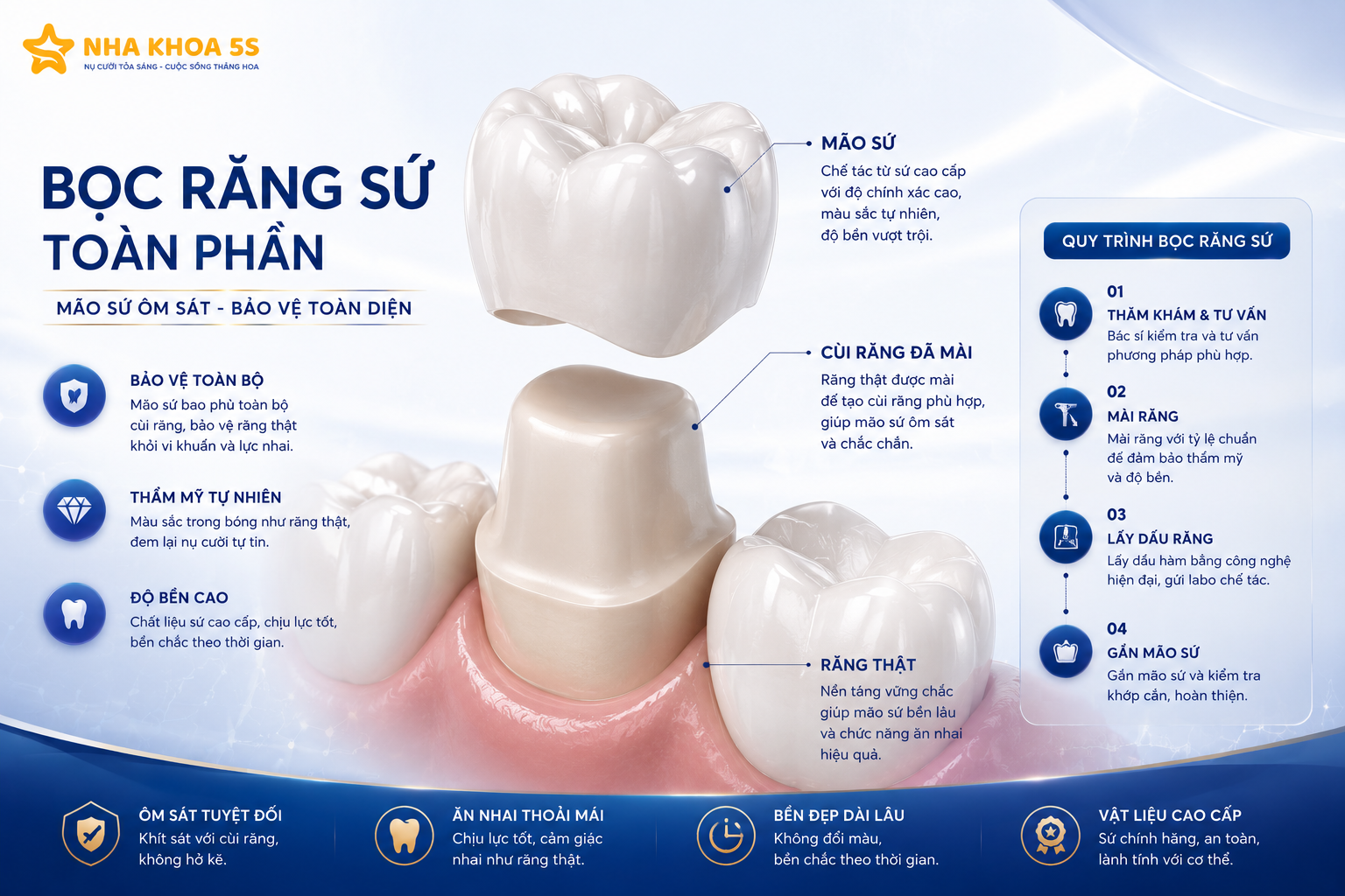 Dán Sứ Khác Bọc Sứ Thế Nào? So Sánh Chi Tiết Để Chọn Đúng Giải Pháp Cho Nụ Cười