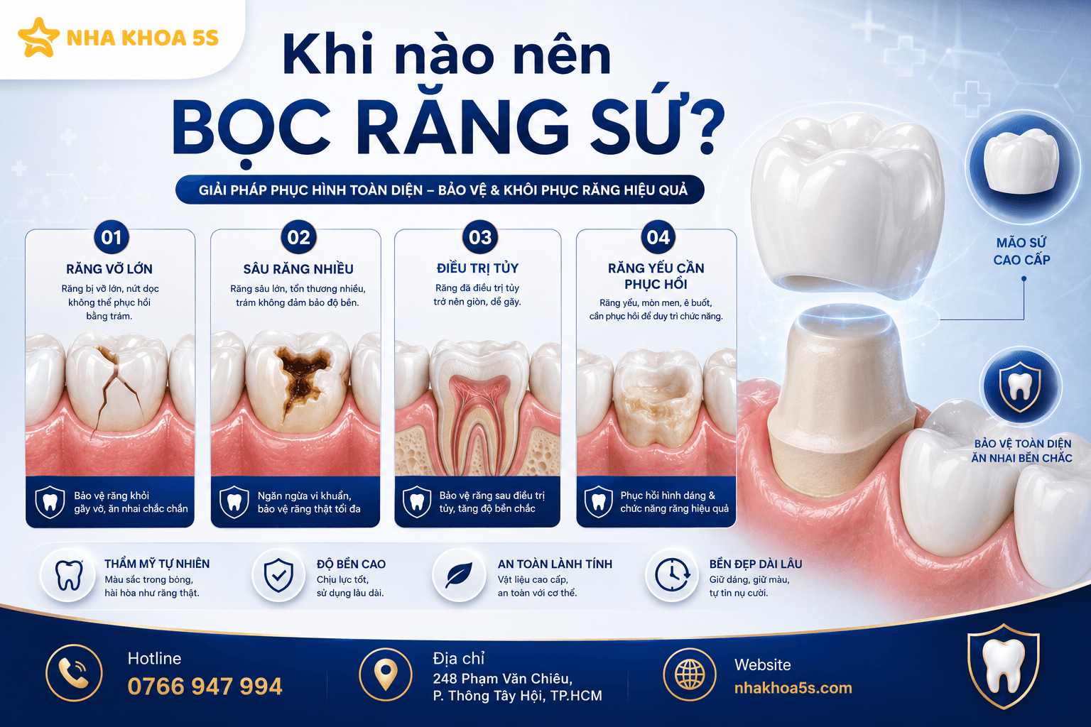 Dán Sứ Khác Bọc Sứ Thế Nào? So Sánh Chi Tiết Để Chọn Đúng Giải Pháp Cho Nụ Cười