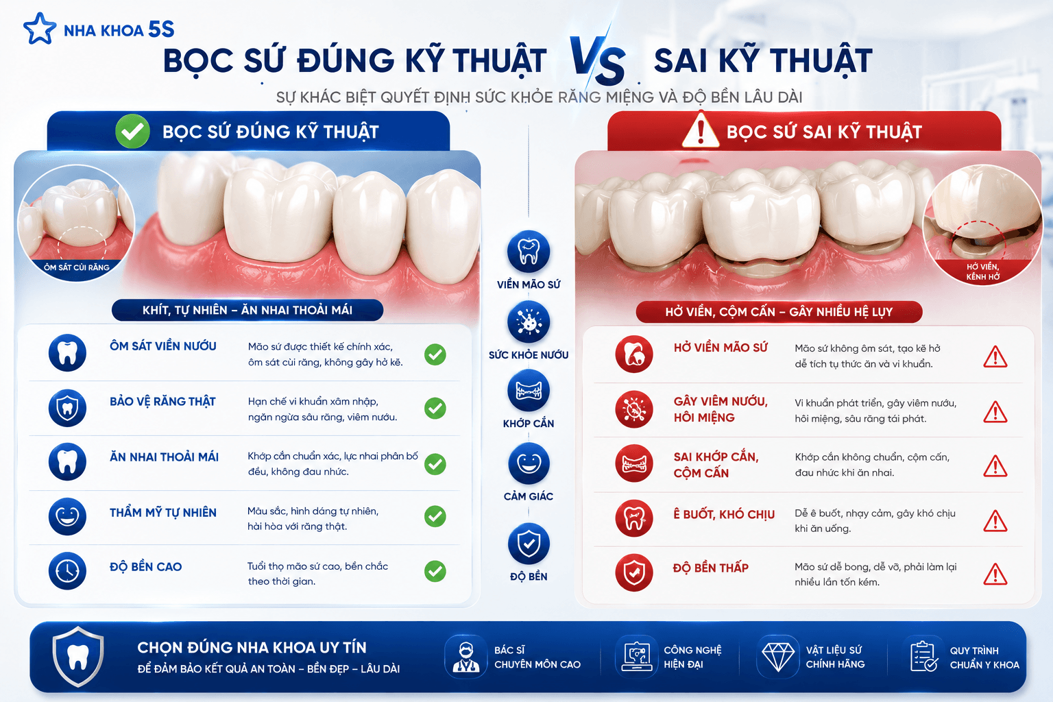 Bọc Sứ Sai Kỹ Thuật: 7Dấu Hiệu Cảnh Báo &Amp;Cách Khắc Phục 2026 Chatgpt Image 13 52 50 3 Thg 6 2026 4