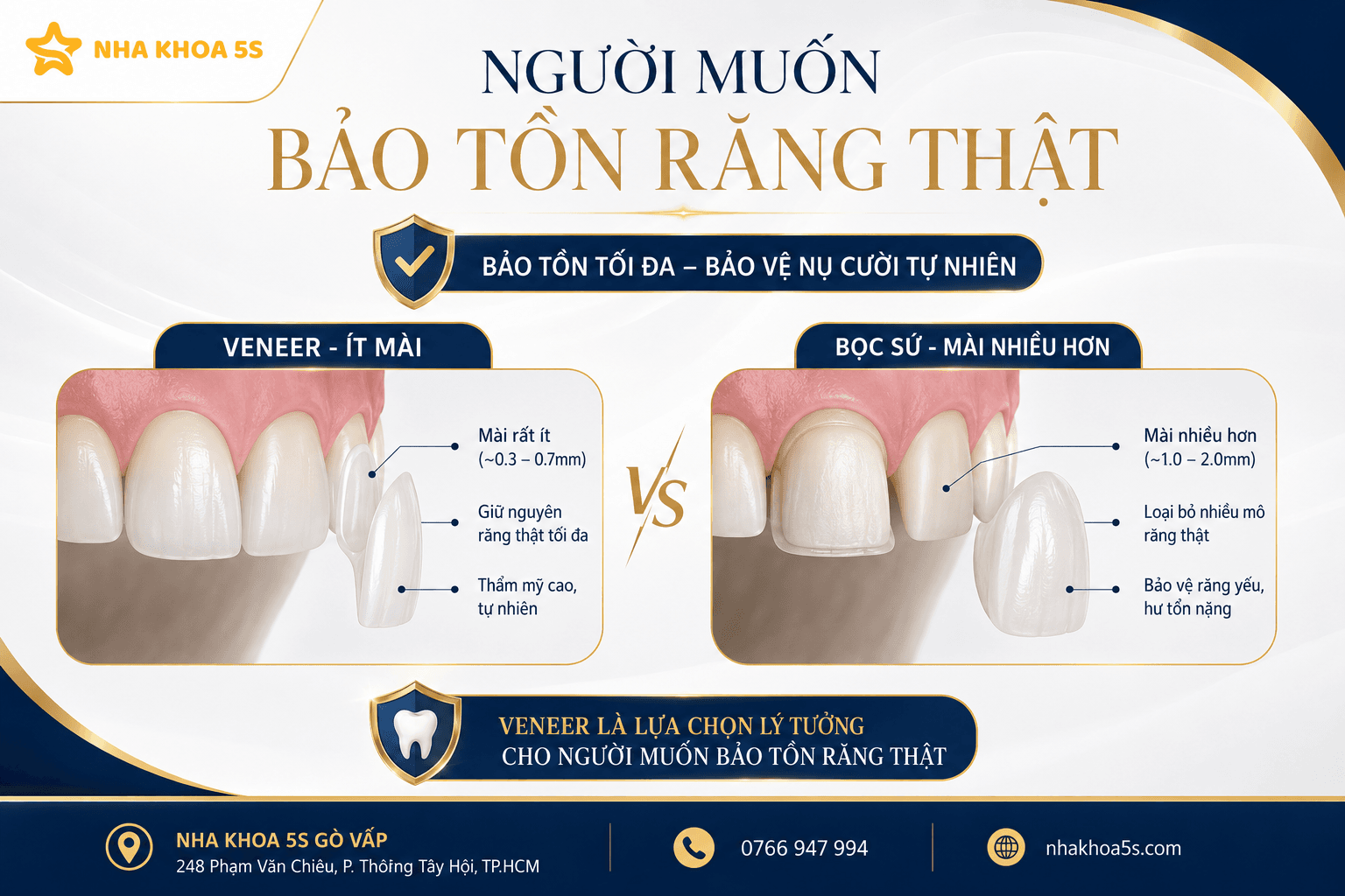 Ai Phù Hợp Dán Sứ Veneer? Tìm Hiểu Các Trường Hợp Răng Xỉn Màu, Thưa Nhẹ, Mẻ Nhỏ, Răng Nhỏ, Lệch Nhẹ Và Người Muốn Bảo Tồn Răng Thật Khi Làm Veneer