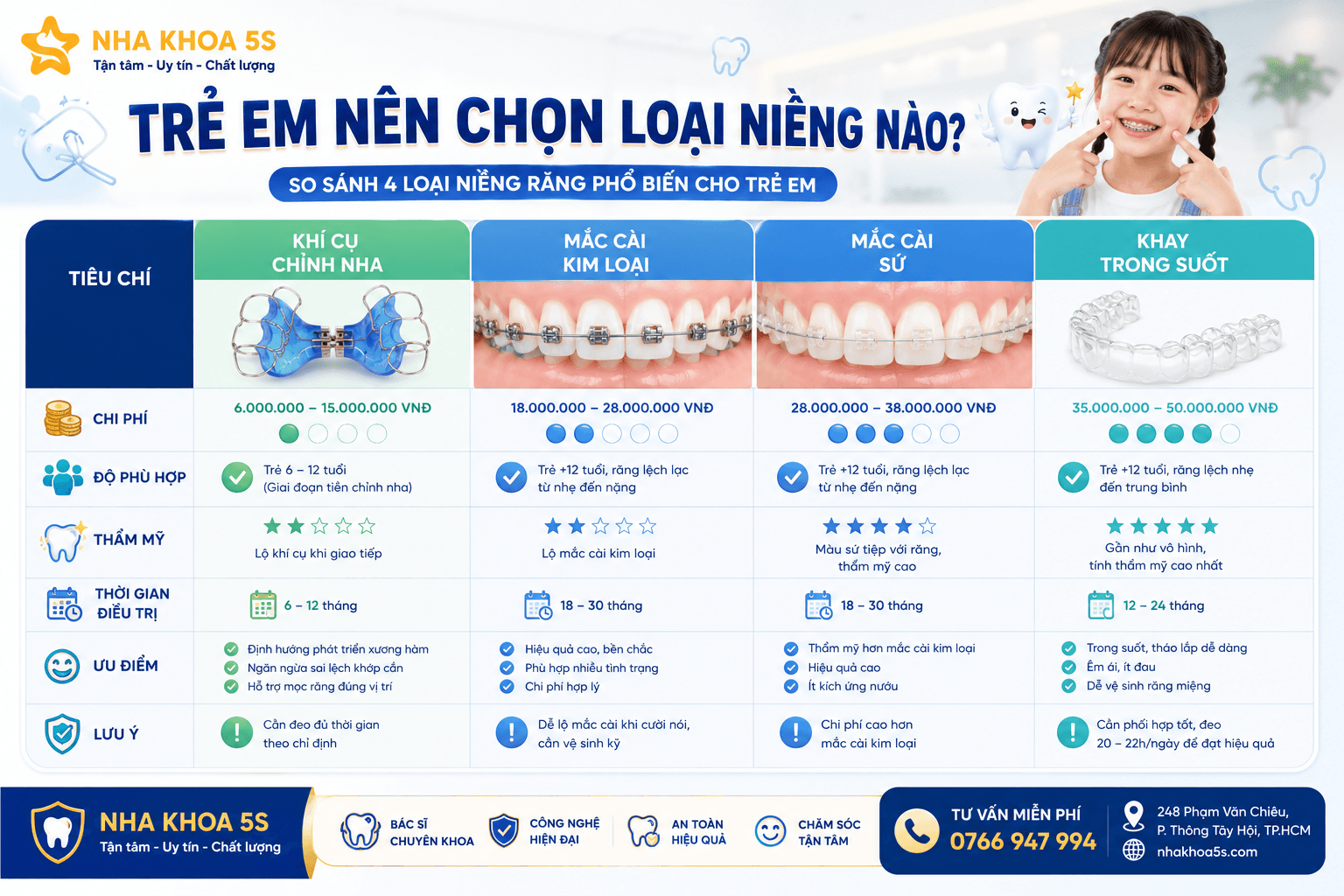 Bảng Giá Niềng Răng Trẻ Em Mới Nhất 2026 – Chi Phí Bao Nhiêu? Khi Nào Nên Can Thiệp Sớm?