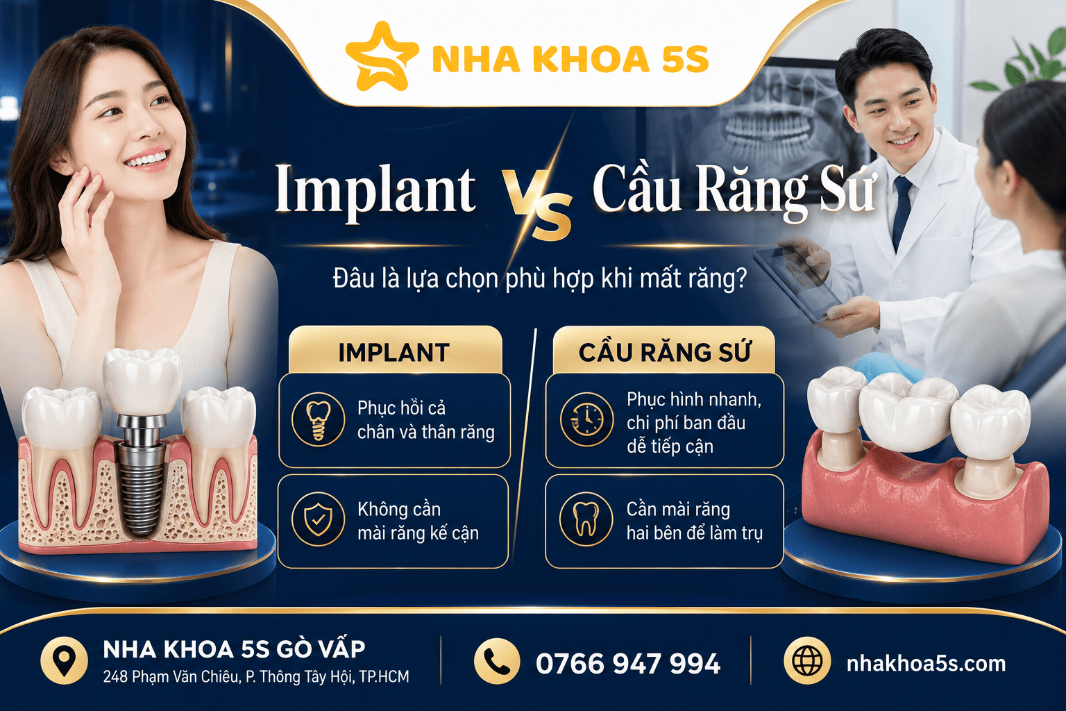 Implant Vs Cầu Răng Sứ