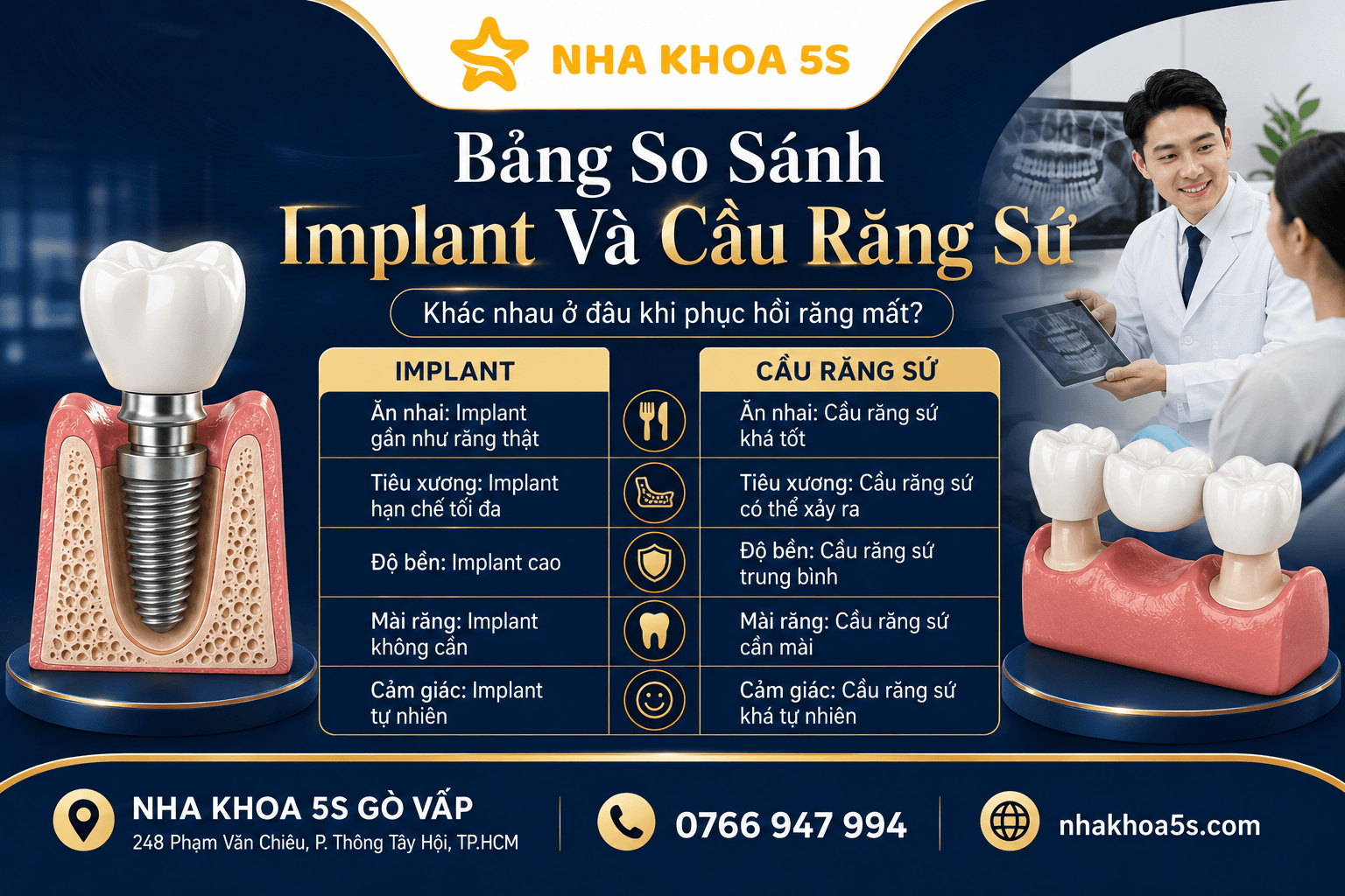 Implant Vs Cầu Răng Sứ