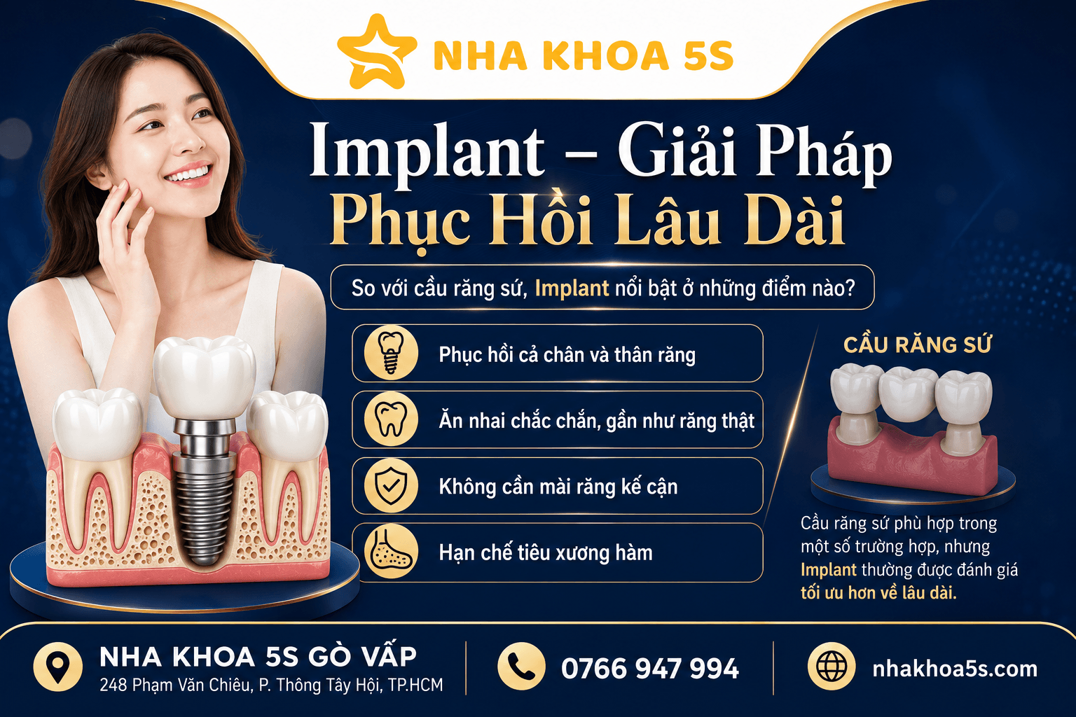 Implant Vs Cầu Răng Sứ
