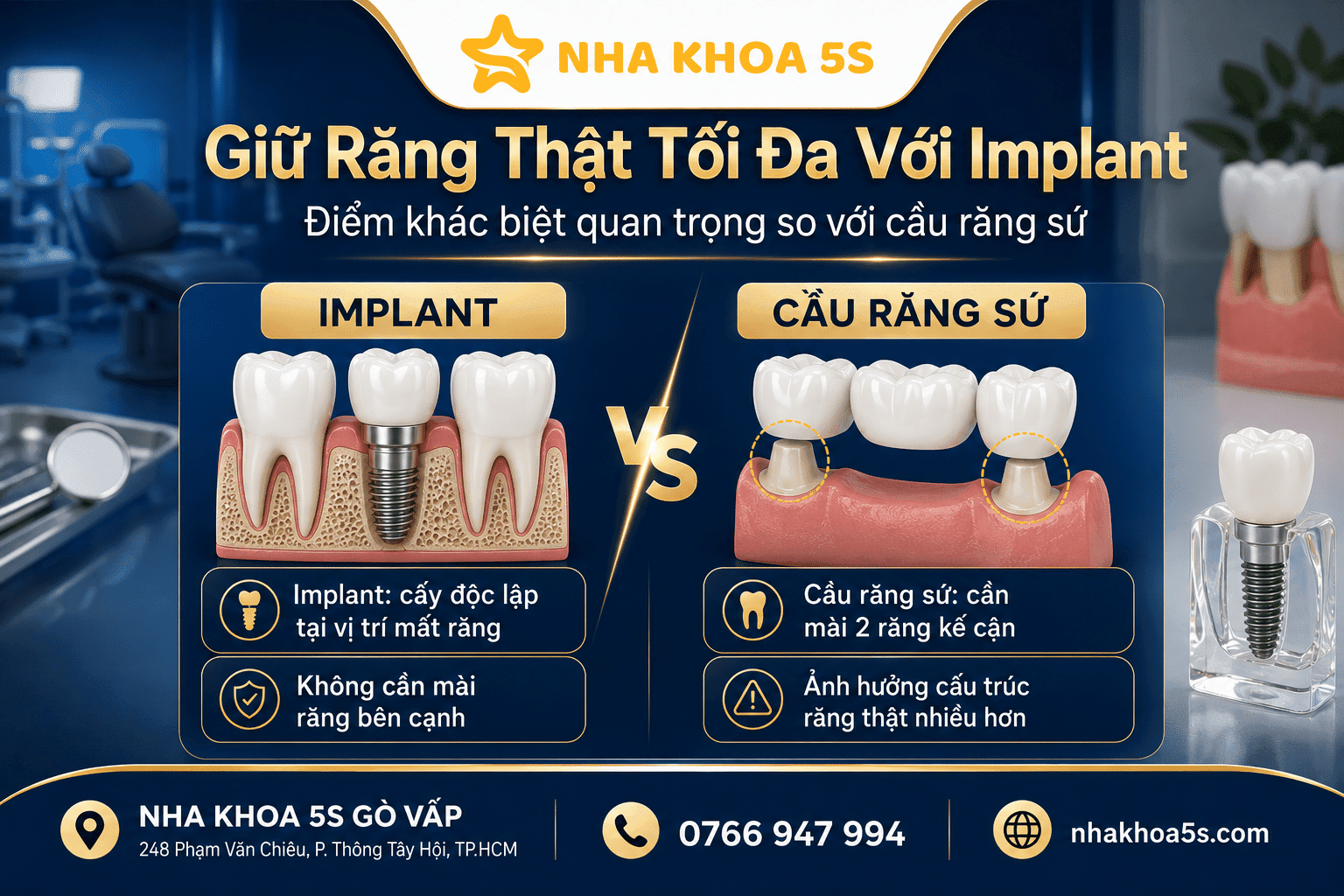 Implant Vs Cầu Răng Sứ