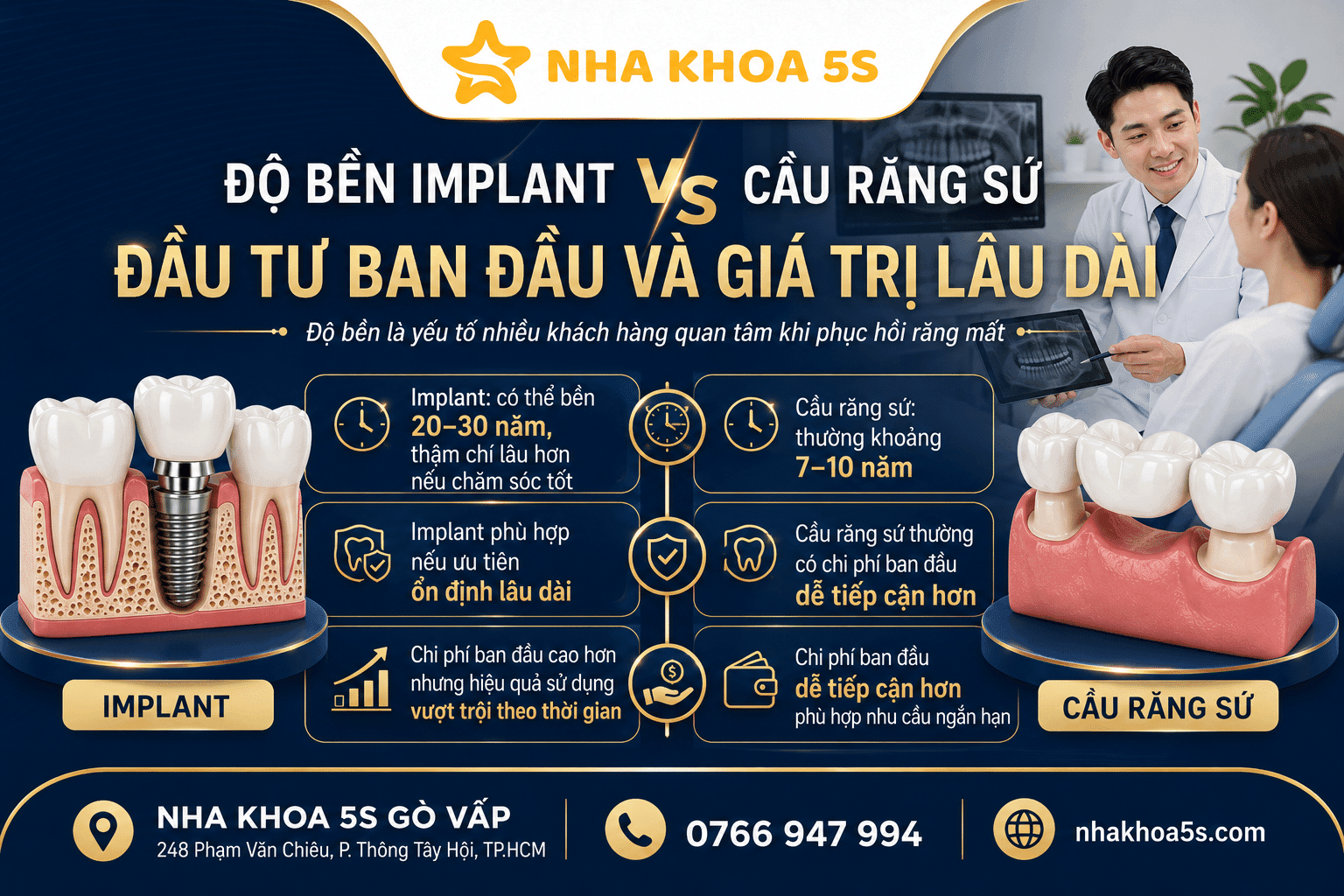 Implant Vs Cầu Răng Sứ