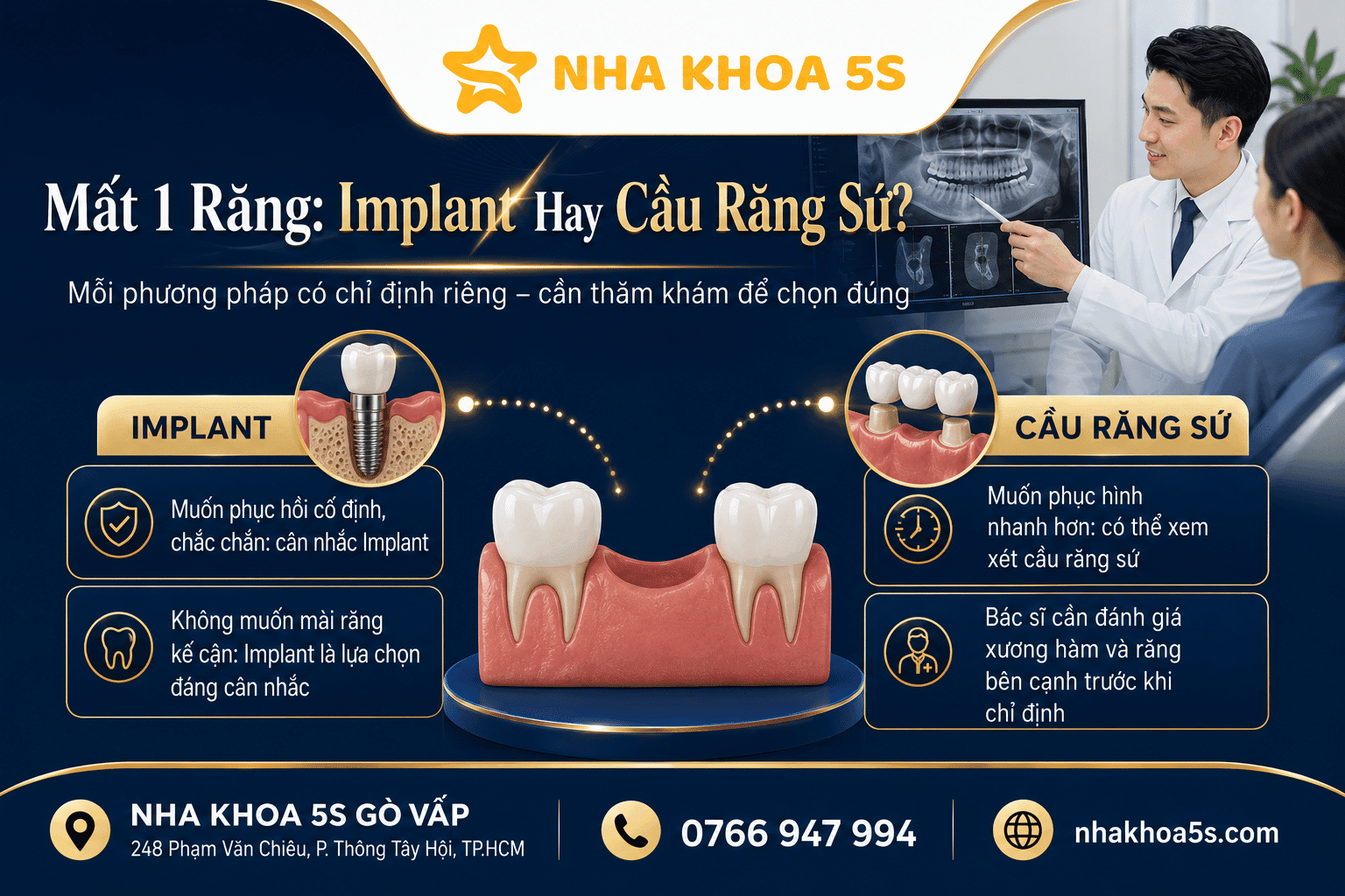 Implant Vs Cầu Răng Sứ