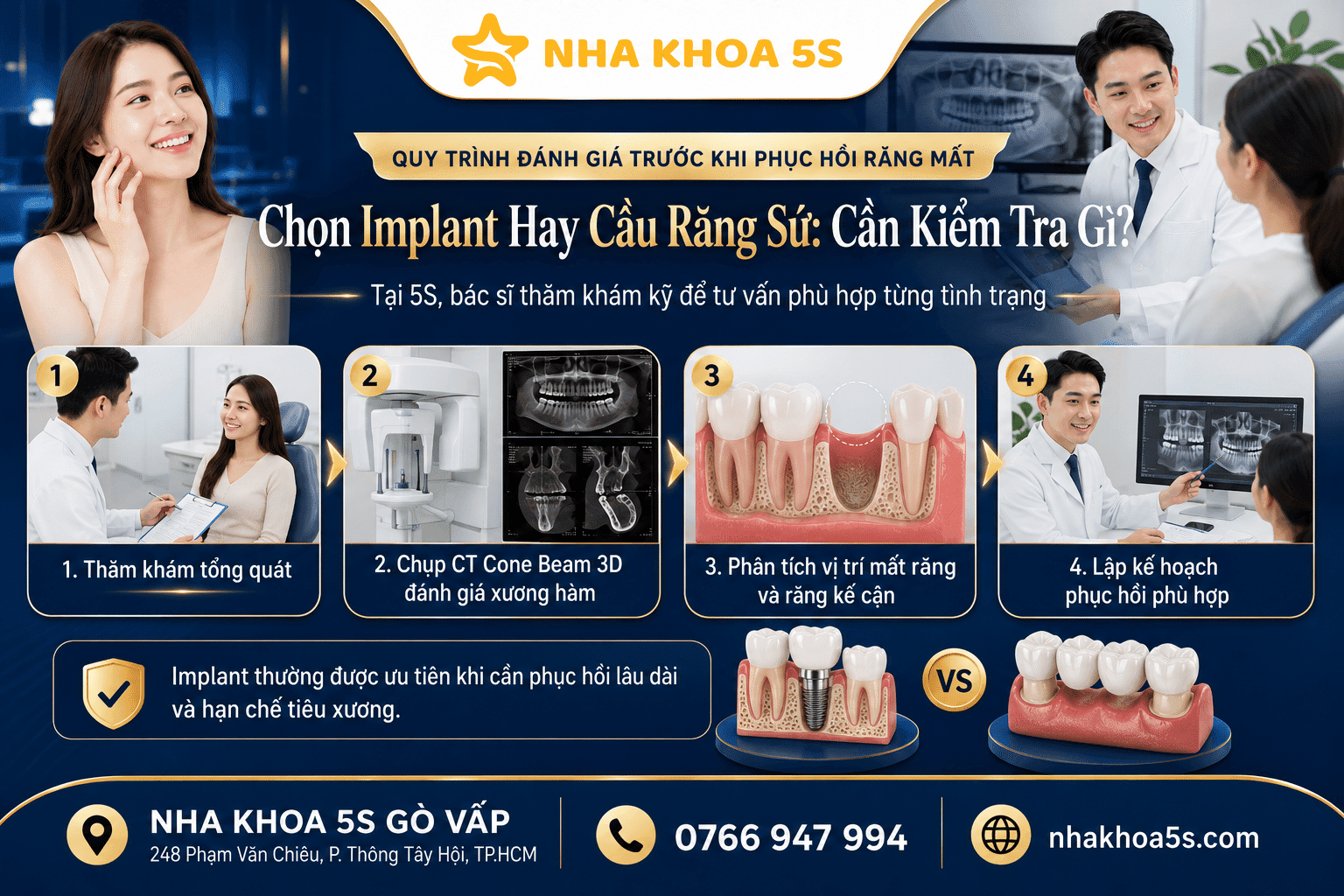 Implant Vs Cầu Răng Sứ